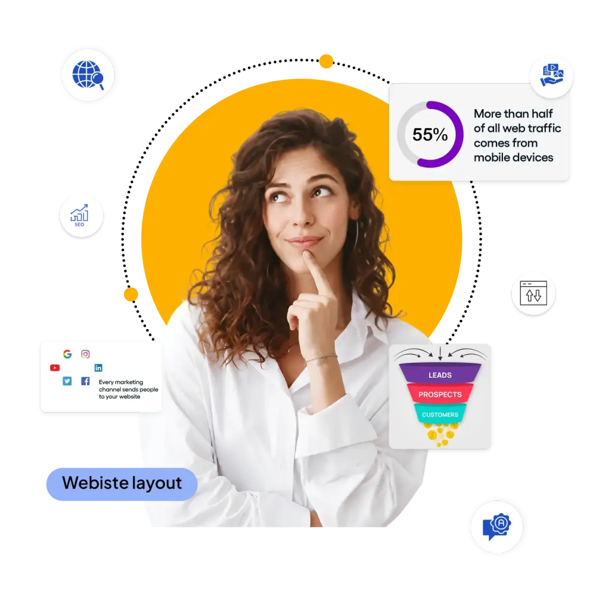Why Your Website Is Your Most Important Marketing Asset